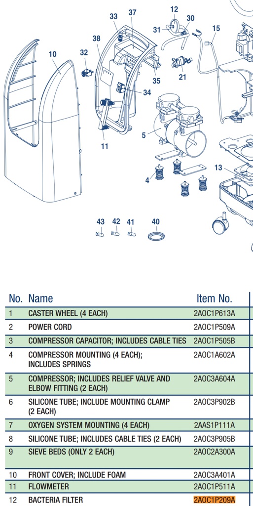 Filtro bacteria para concentrador de oxígeno Drive Medical